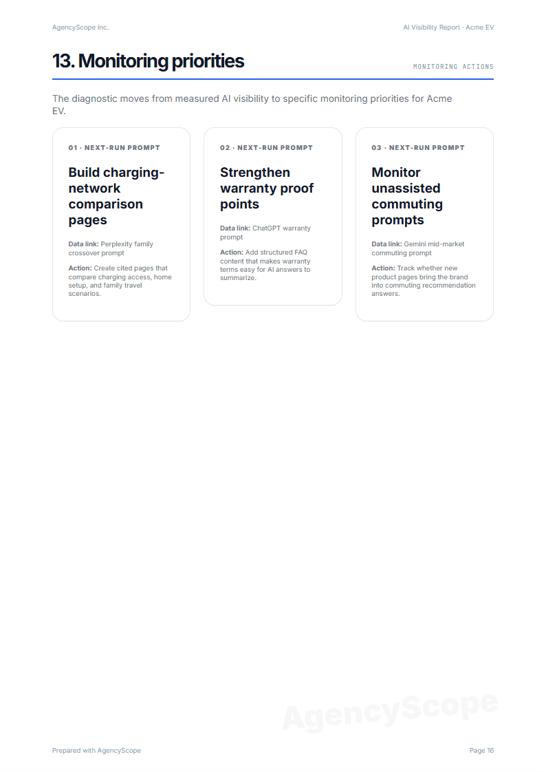 Monitoring priorities sample report screenshot