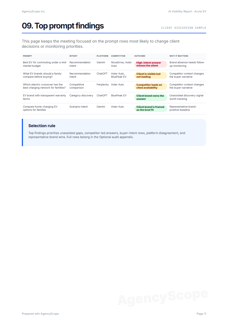 Top prompt findings sample report screenshot